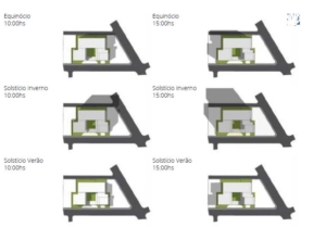 0-Diagramas de insolacao Vita Ipiranga archscape escritorio de arquitetura